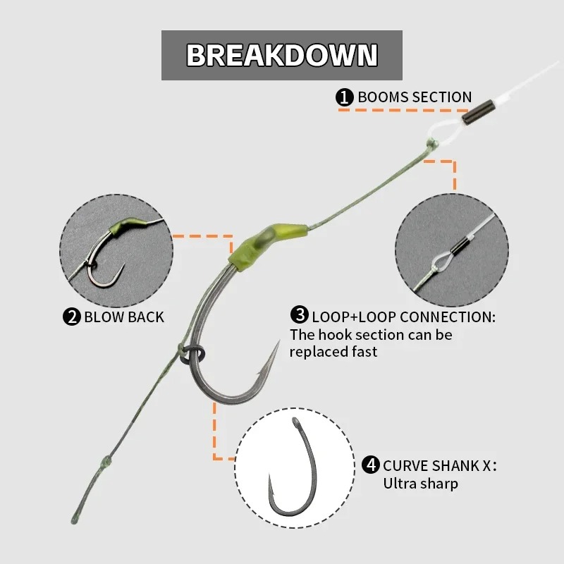 3個入り コイ釣り ループリグ カーブシャンクフック サイズ - Fishing Hook Size のレビューと価格