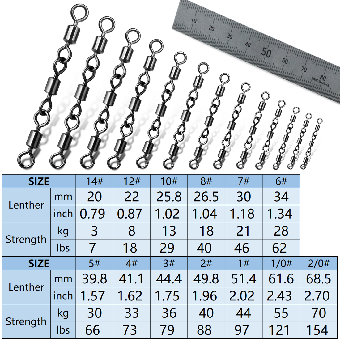 3 ジョイントローリングスイベル釣りアクセサリー 15 〜  - Fishing Hook Offset のレビューと価格